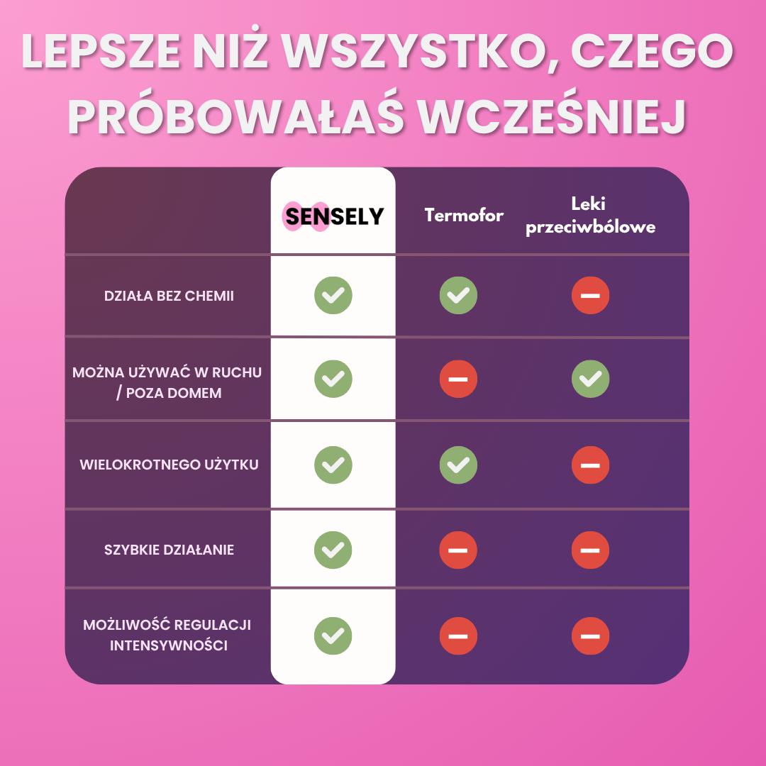 Sensely™ - Pas menstruacyjny